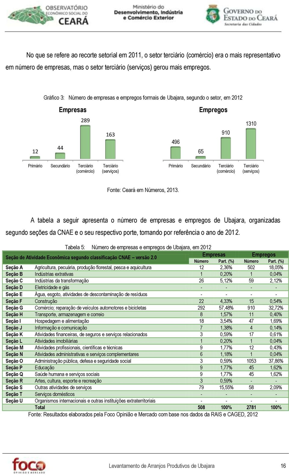 Primário Secundário Terciário (comércio) Terciário (serviços) Fonte: Ceará em Números, 2013.