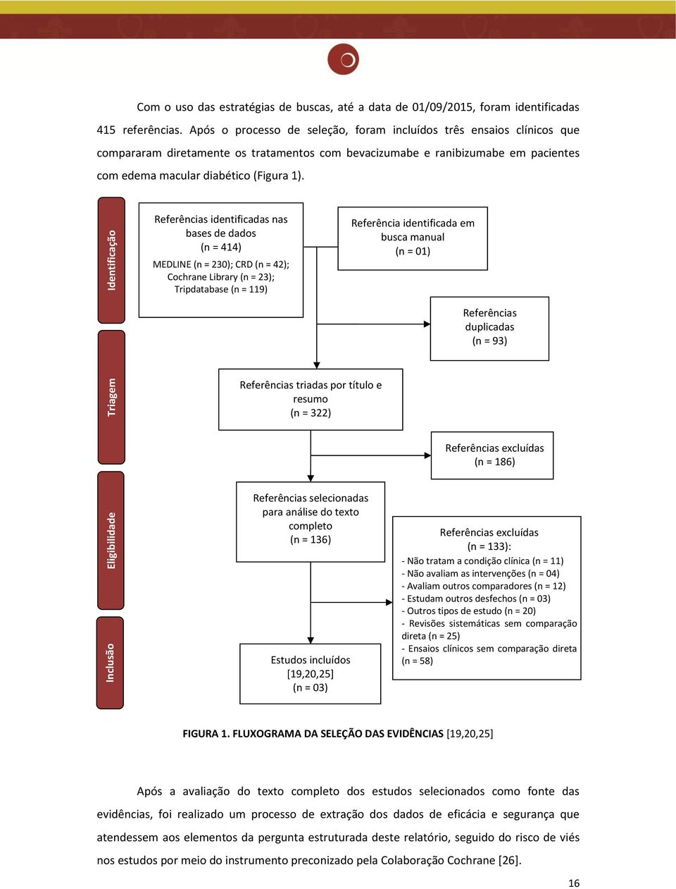 Triagem Identificação Referências identificadas nas bases de dados (n = 414) MEDLINE (n = 230); CRD (n = 42); Cochrane Library (n = 23); Tripdatabase (n = 119) Referências triadas por título e resumo