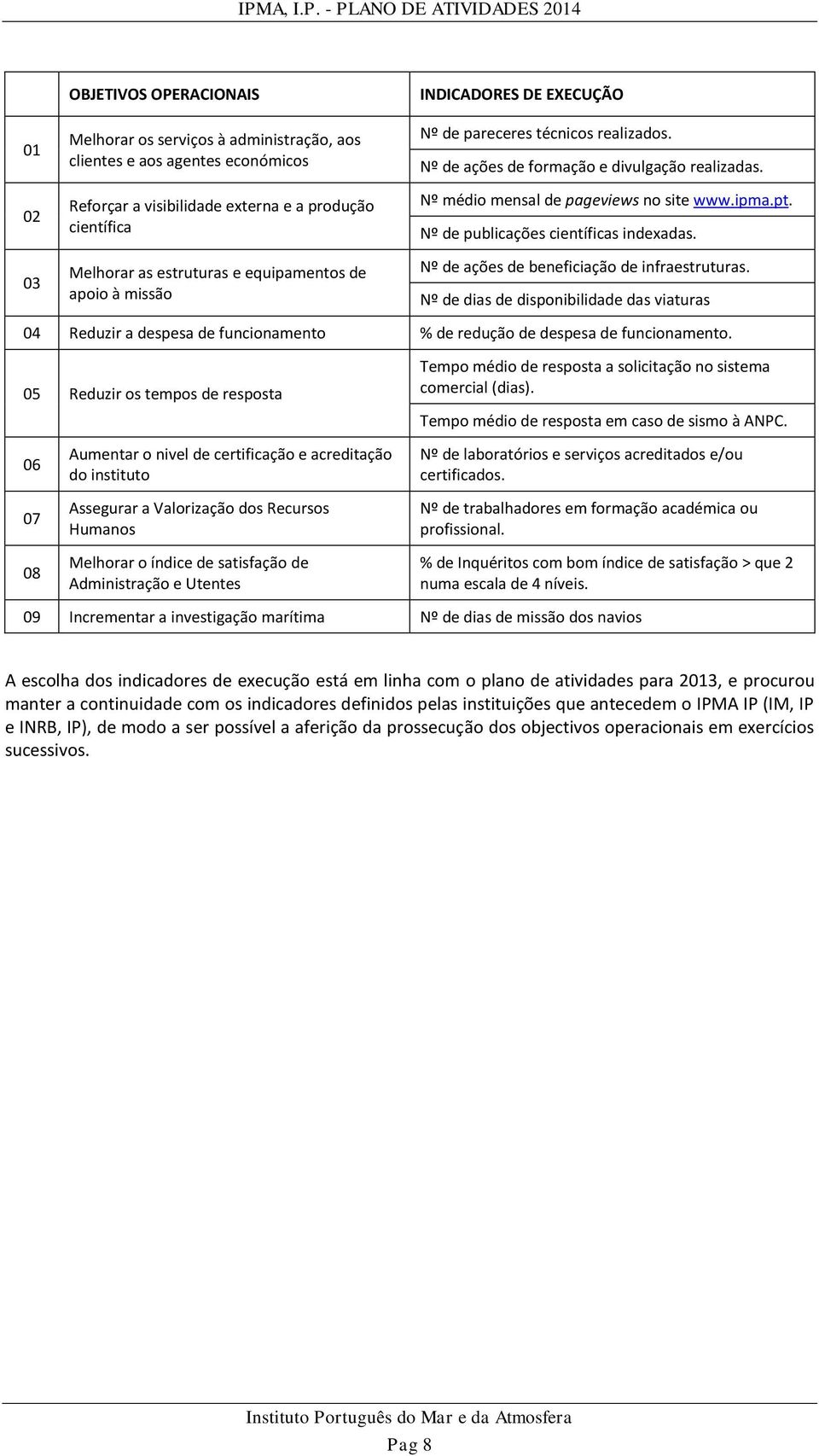 Nº de publicações científicas indexadas. Nº de ações de beneficiação de infraestruturas.