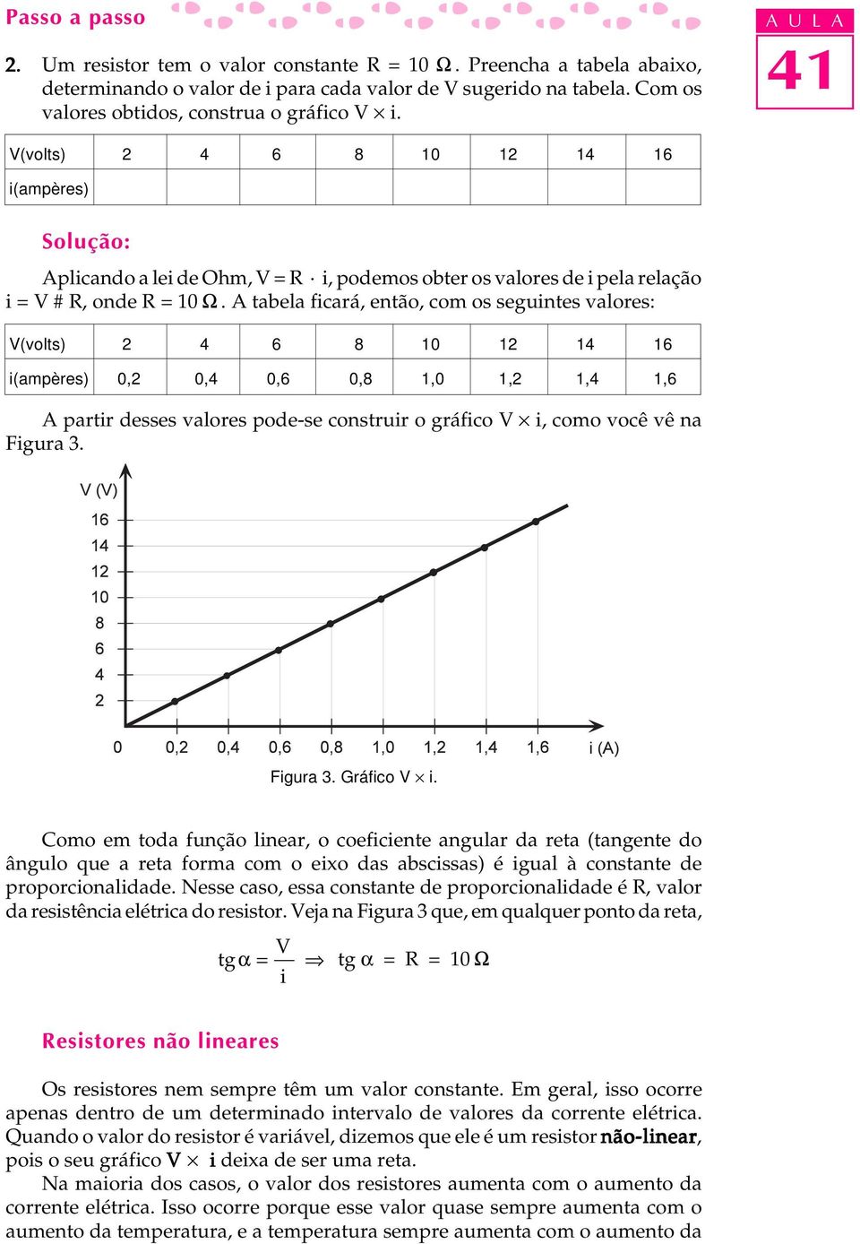 A tabela ficará, então, com os seguintes valores: V(volts) 2 4 6 8 10 12 14 16 i(ampères) 0,2 0,4 0,6 0,8 1,0 1,2 1,4 1,6 A partir desses valores pode-se construir o gráfico V i, como você vê na