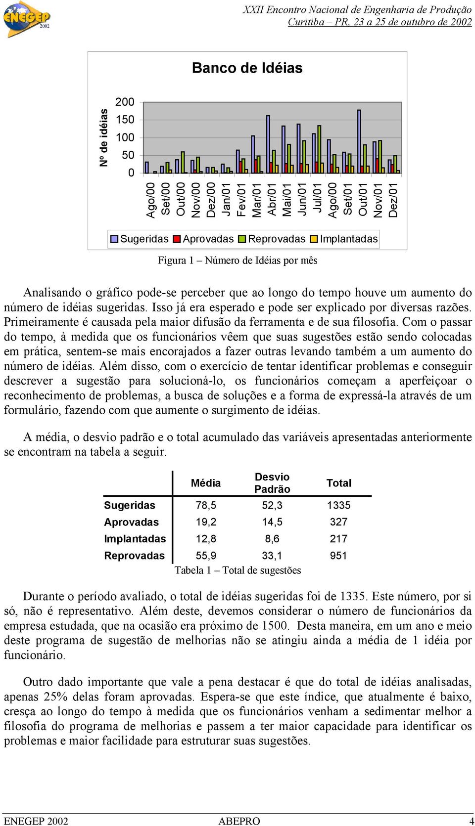 Isso já era esperado e pode ser explicado por diversas razões. Primeiramente é causada pela maior difusão da ferramenta e de sua filosofia.