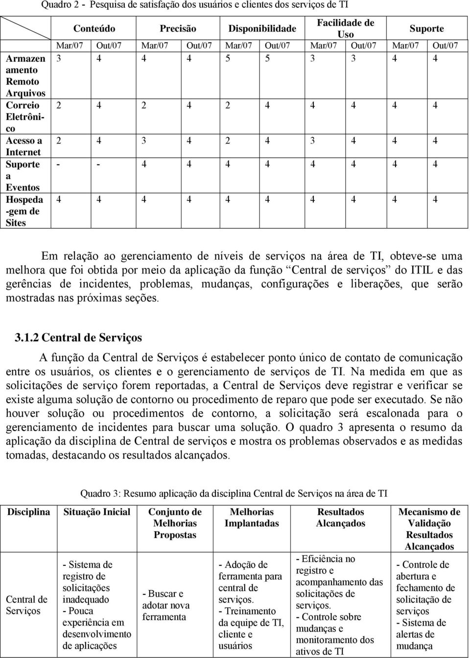 4 4 4 4 4 4 4 4 4 4 4 Em relação ao gerenciamento de níveis de serviços na área de TI, obteve-se uma melhora que foi obtida por meio da aplicação da função Central de serviços do ITIL e das gerências