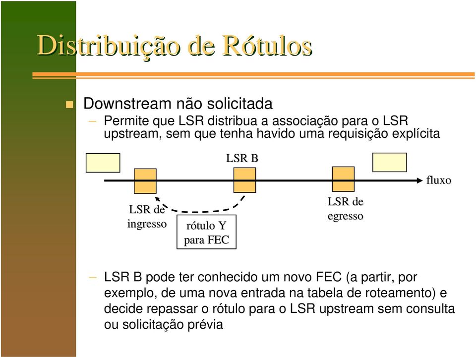 de egresso fluxo LSR B pode ter conhecido um novo FEC (a partir, por exemplo, de uma nova entrada na