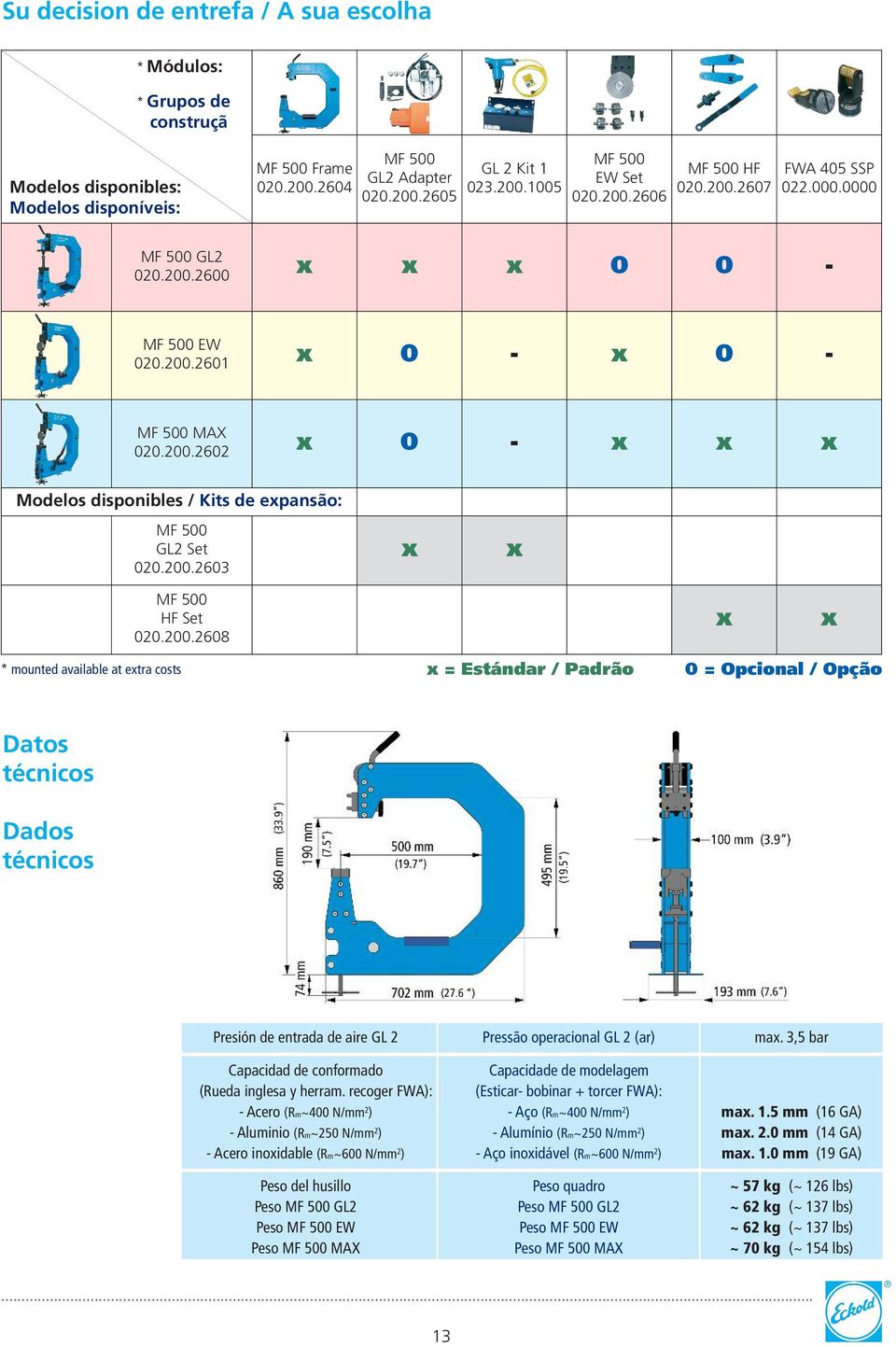 200.2603 x x MF 500 HF Set 020.200.2608 x x * mounted available at extra costs x = Estándar / Padrão 0 = Opcional / Opção Datos técnicos Dados técnicos Presión de entrada de aire GL 2 Pressão operacional GL 2 (ar) max.