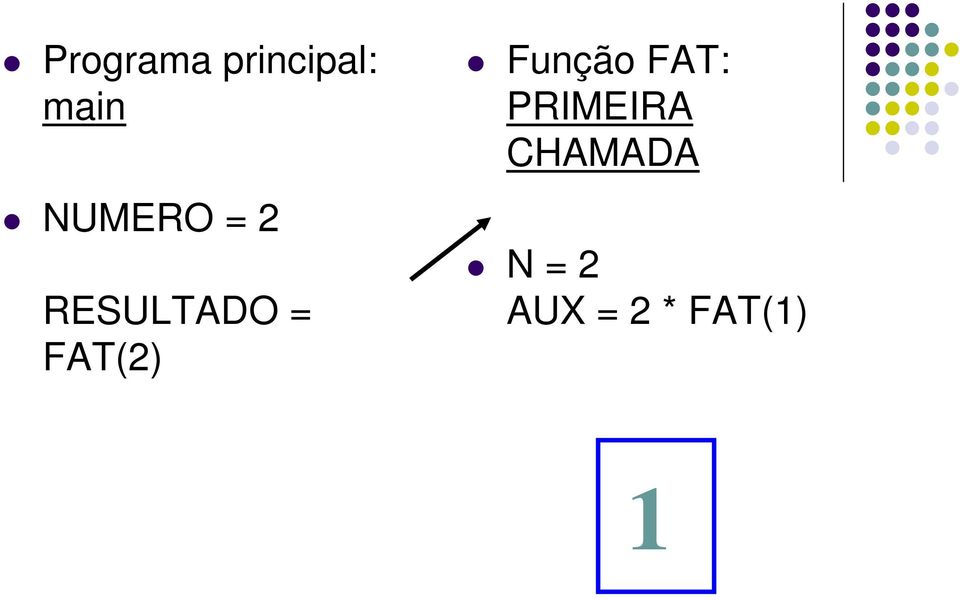 FAT(2) Função FAT: