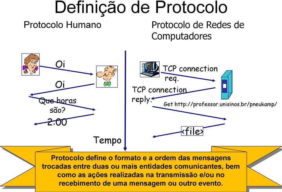 br/pneukamp/ <file> Protocolo define o formato e a ordem das mensagens trocadas entre duas ou mais