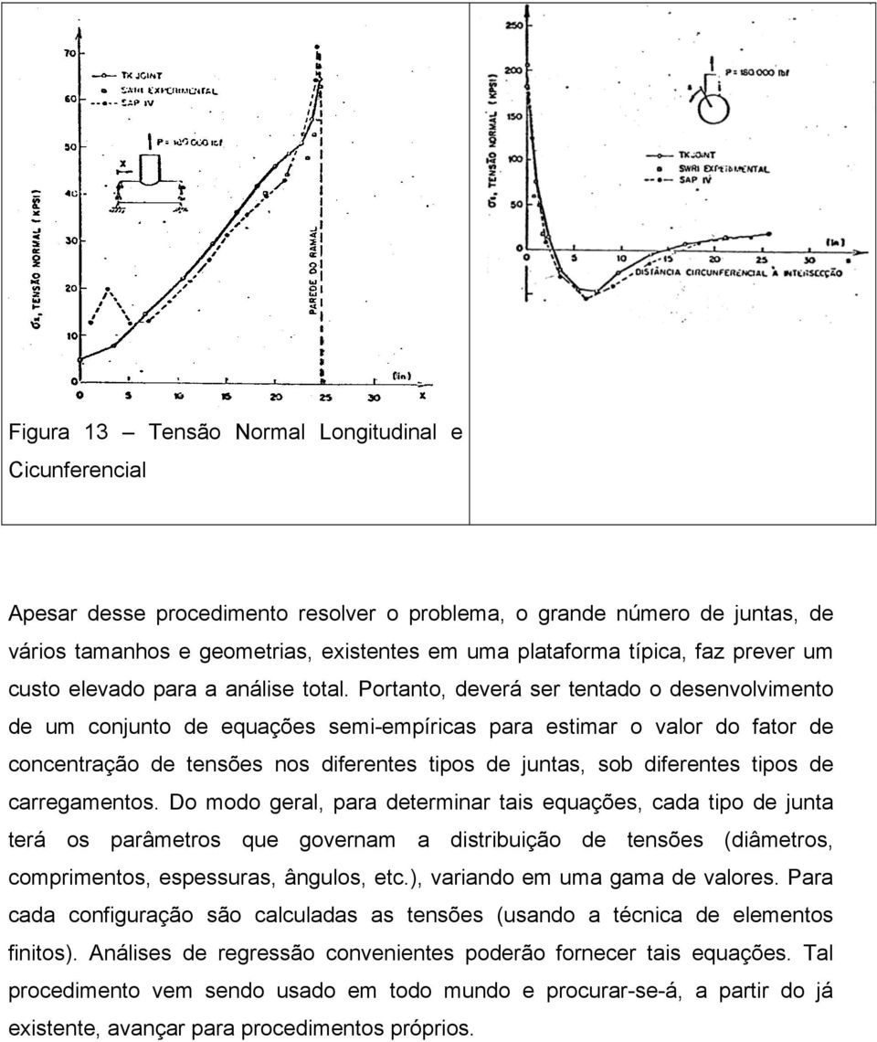 Portanto, deverá ser tentado o desenvolvimento de um conjunto de equações semi-empíricas para estimar o valor do fator de concentração de tensões nos diferentes tipos de juntas, sob diferentes tipos