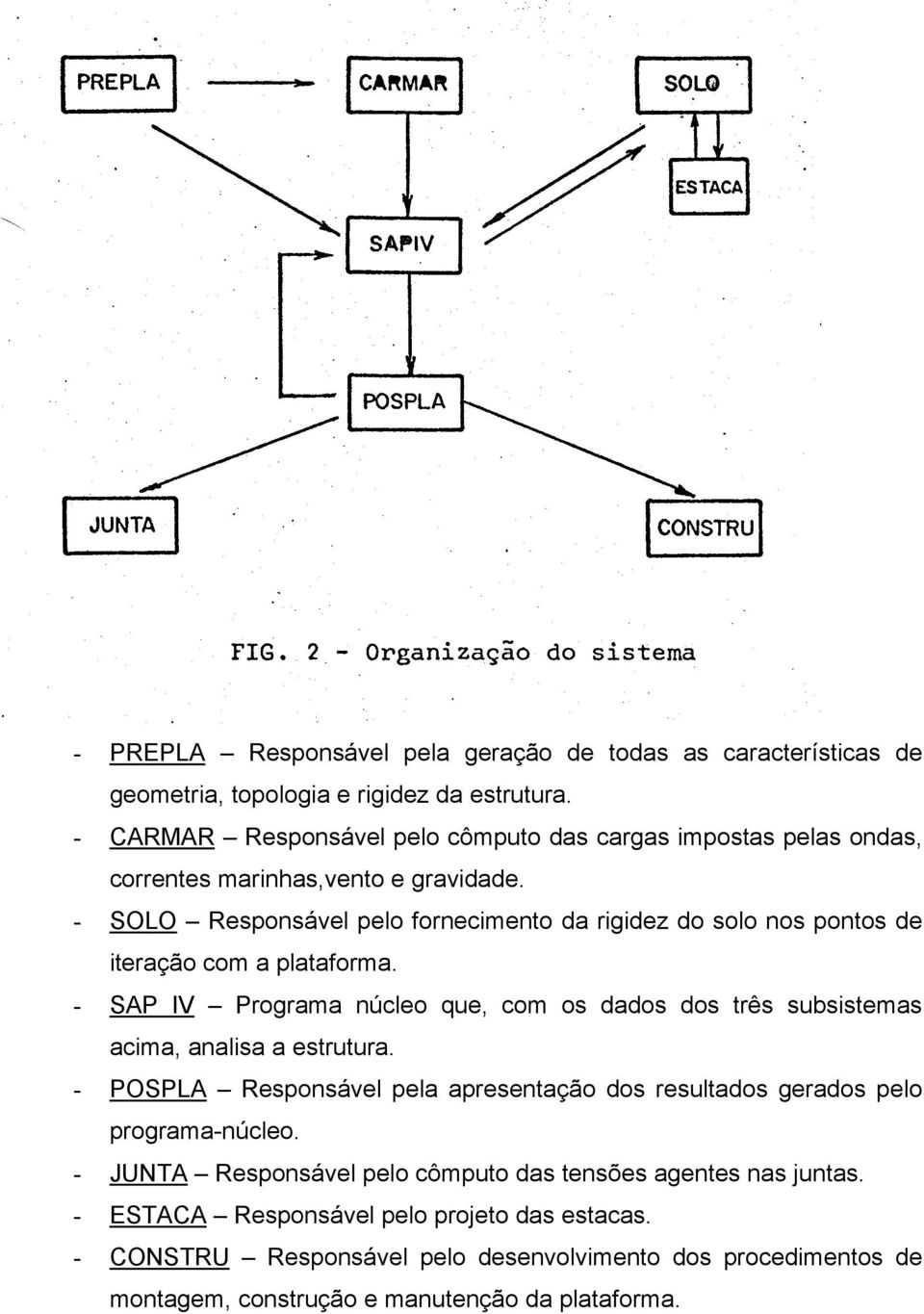 - SOLO Responsável pelo fornecimento da rigidez do solo nos pontos de iteração com a plataforma.