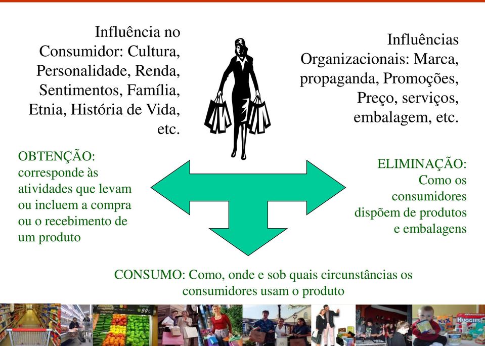 Organizacionais: Marca, propaganda, Promoções, Preço, serviços, embalagem, etc.