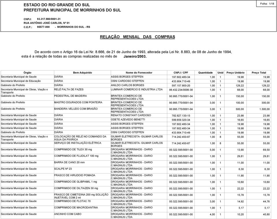 mg COMPRIMIDO DE FLUDILAT 100 mg BARRA DE CANO 20 mm SCALPE Nº 23 FRASCO DE HIRUDOID POMADA COMPRIMIDO DE GLIBPAMIL 1 mg COMPRIMIDO DE DILTIAZEN 30 mg FRASCO DE CIMETIDINA 200 mg SOLUÇÃO INJETÁVEL