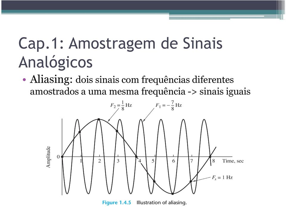 com frequências diferentes