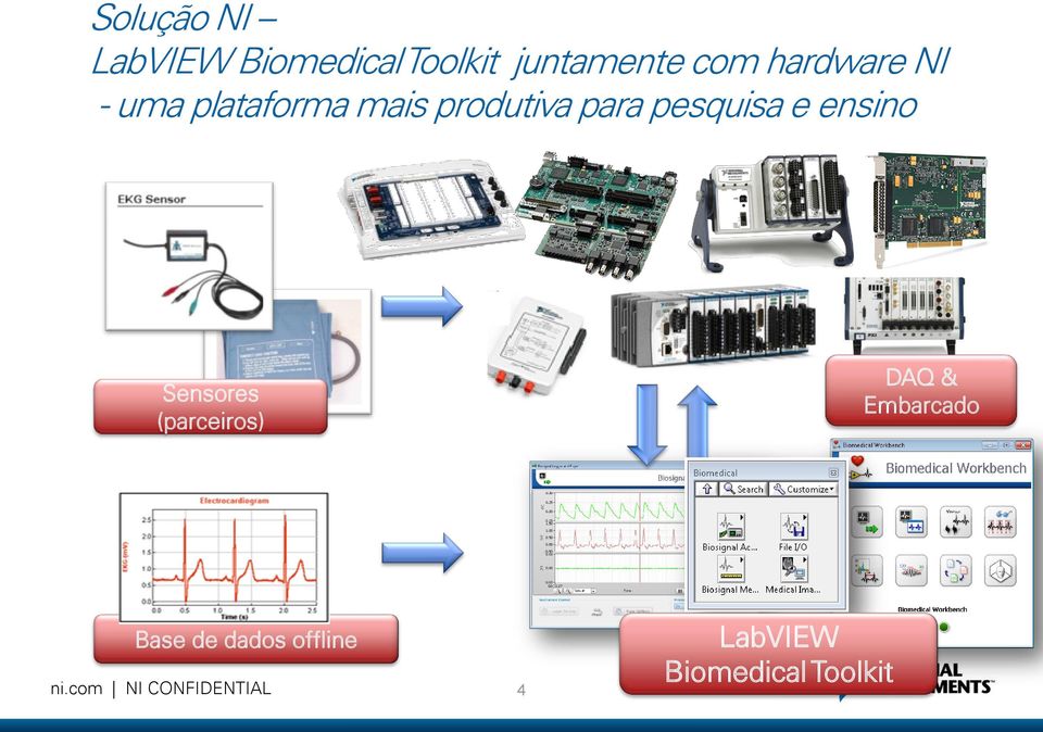 para pesquisa e ensino Sensores (parceiros) DAQ &