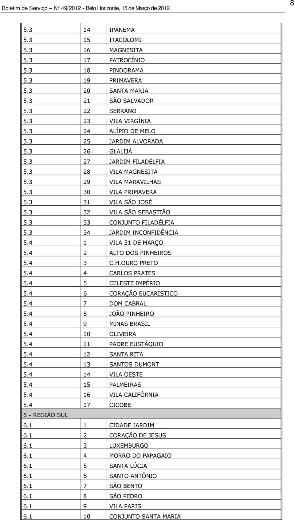 3 33 CONJUNTO FILADÉLFIA 5.3 34 JARDIM INCONFIDÊNCIA 5.4 1 VILA 31 DE MARÇO 5.4 2 ALTO DOS PINHEIROS 5.4 3 C.H.OURO PRETO 5.4 4 CARLOS PRATES 5.4 5 CELESTE IMPÉRIO 5.4 6 CORAÇÃO EUCARÍSTICO 5.