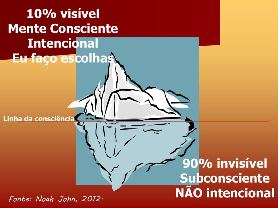 da consciência Fonte: Noah John,