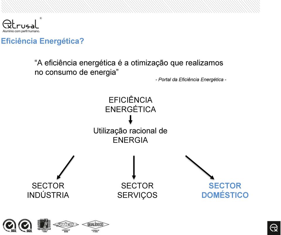 consumo de energia - Portal da Eficiência Energética -