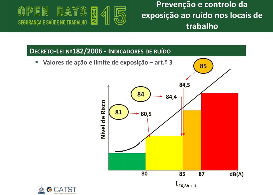 exposição art.