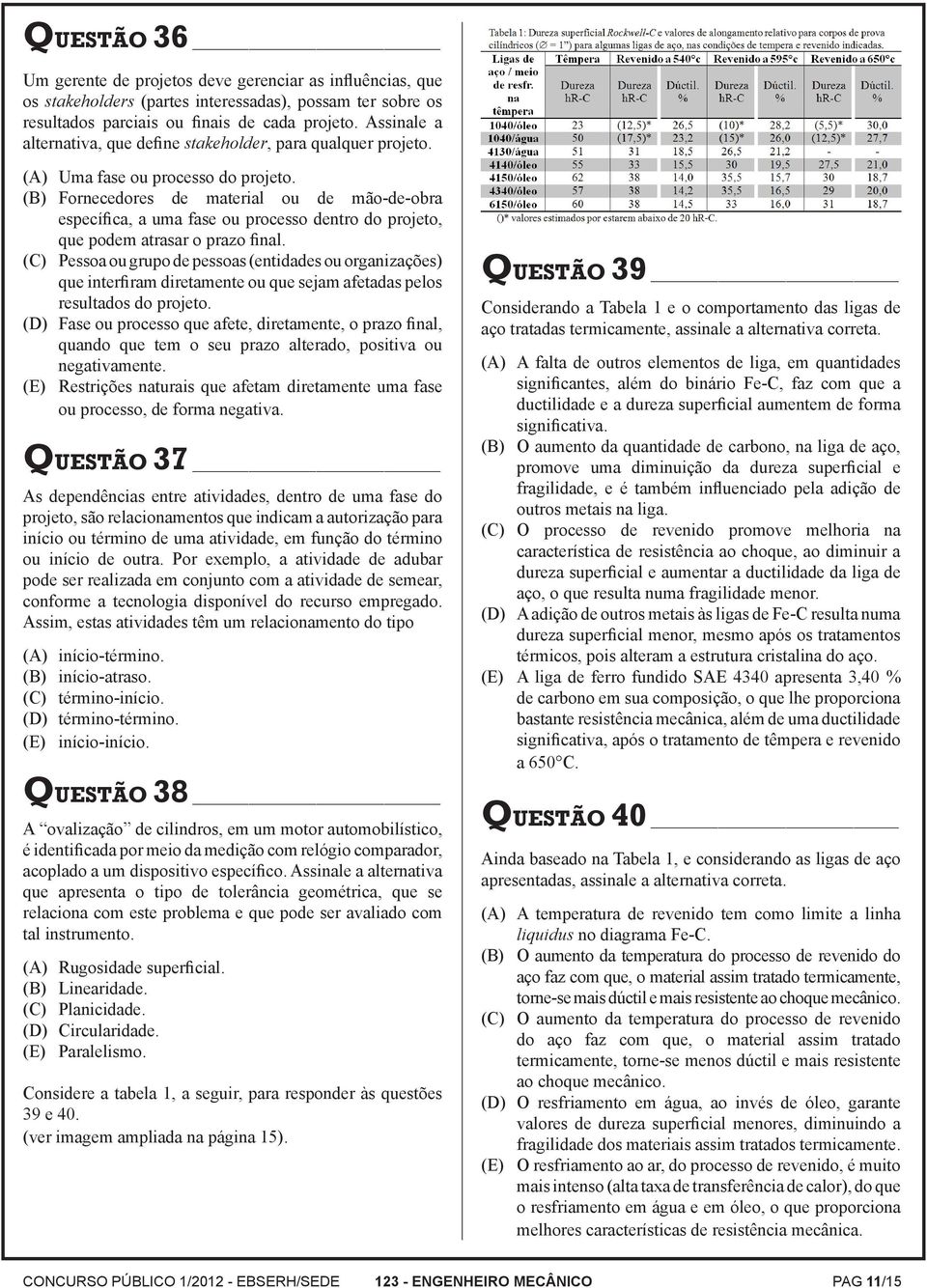 (B) Fornecedores de material ou de mão-de-obra específica, a uma fase ou processo dentro do projeto, que podem atrasar o prazo final.