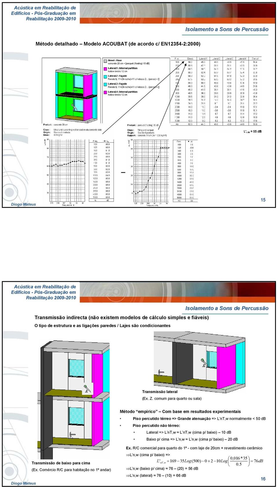 comum para quarto ou sala) Método empírico Com base em resultados experimentais Piso percutido térreo => Grande atenuação => L nt, normalmente < db Piso percutido não térreo: Lateral => L nt, L nt,