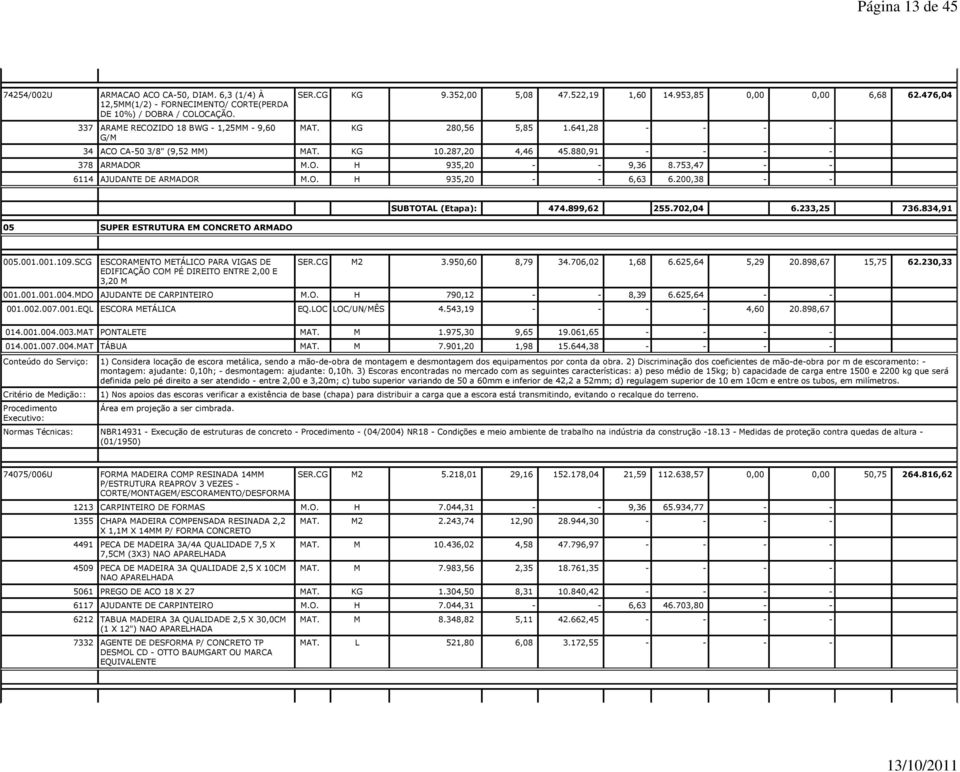 753,47 - - 6114 AJUDANTE DE ARMADOR M.O. H 935,20 - - 6,63 6.200,38 - - 05 SUPER ESTRUTURA EM CONCRETO ARMADO SUBTOTAL (Etapa): 474.899,62 255.702,04 6.233,25 736.834,91 005.001.001.109.