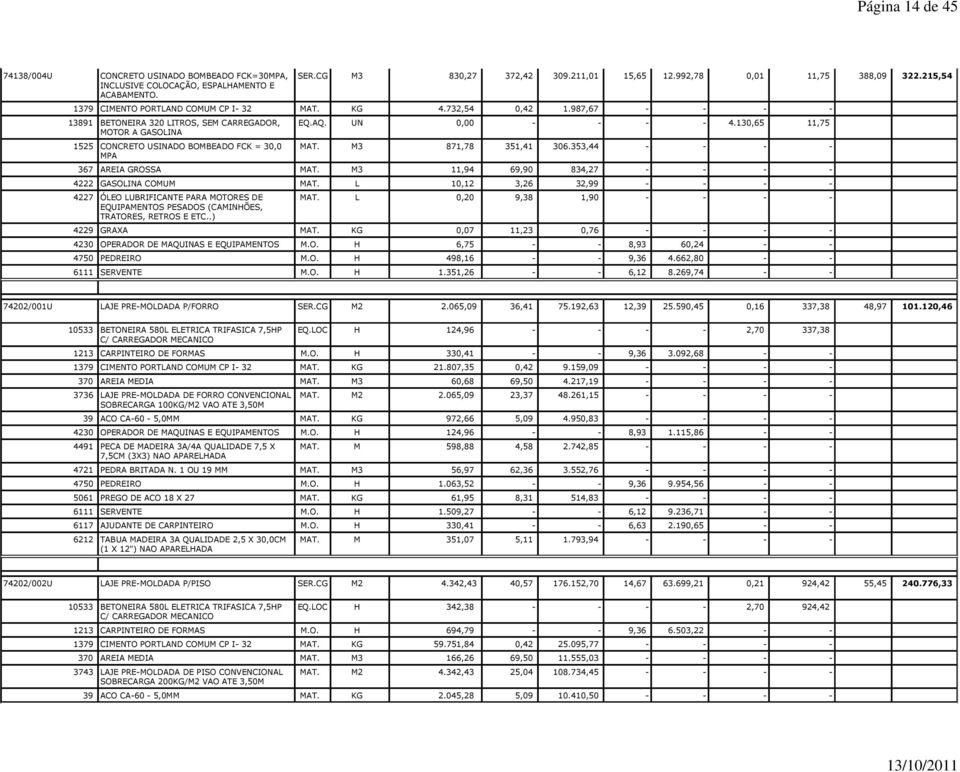 UN 0,00 - - - - 4.130,65 11,75 MAT. M3 871,78 351,41 306.353,44 - - - - 367 AREIA GROSSA MAT. M3 11,94 69,90 834,27 - - - - 4222 GASOLINA COMUM MAT.