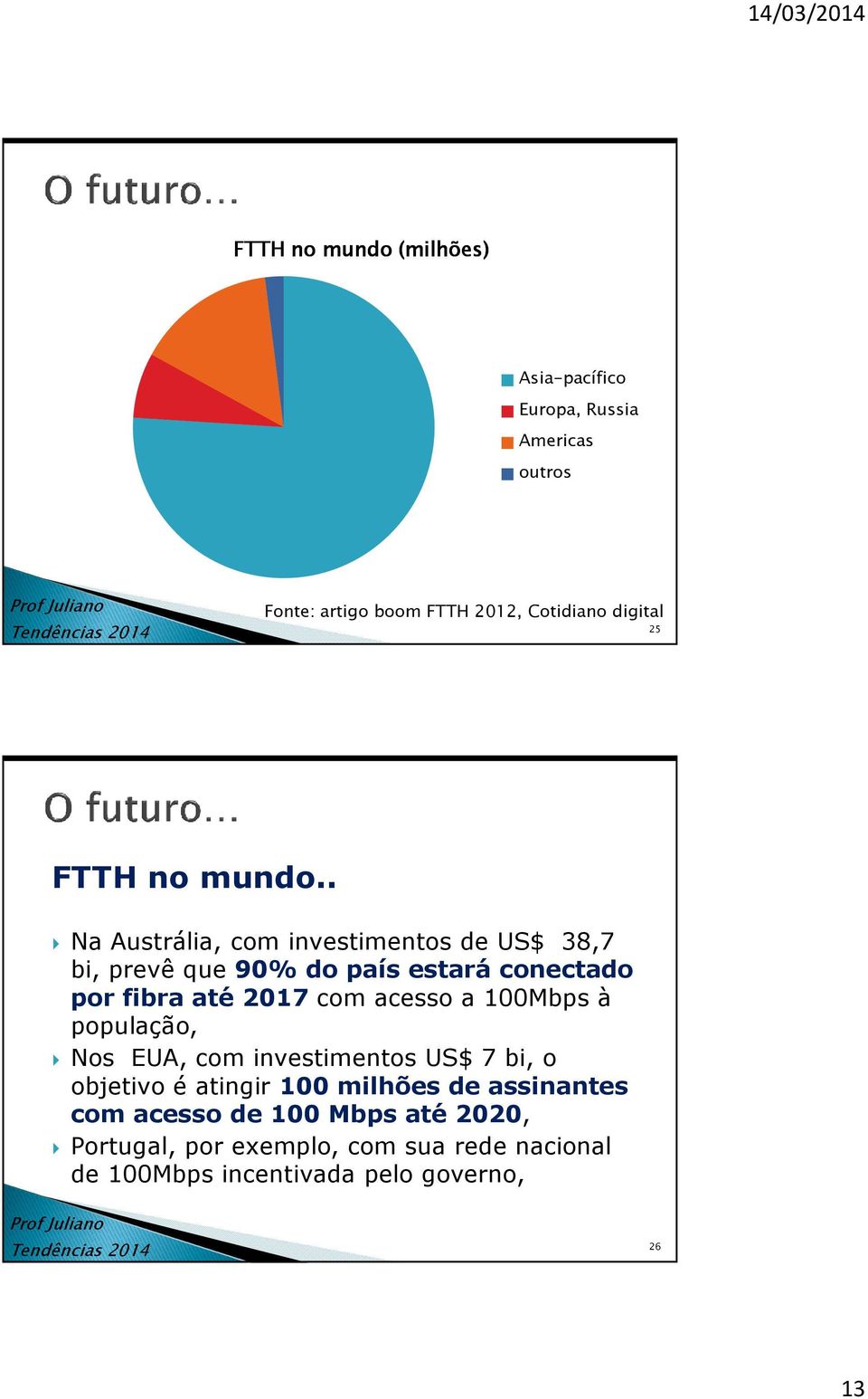 . Na Austrália, com investimentos de US$ 38,7 bi, prevê que 90% do país estará conectado por fibra até 2017 com acesso