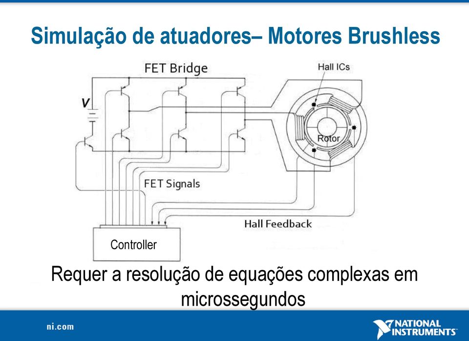 Controller Requer a