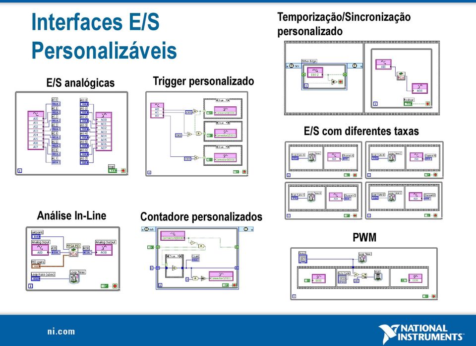 analógicas Trigger personalizado E/S com