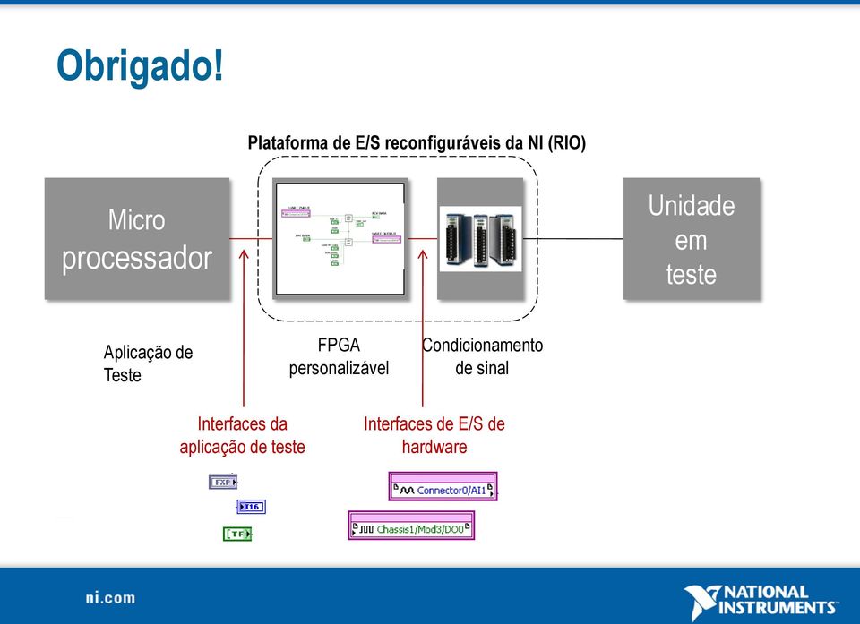 processador FPGA IO Unidade em teste Aplicação de Teste