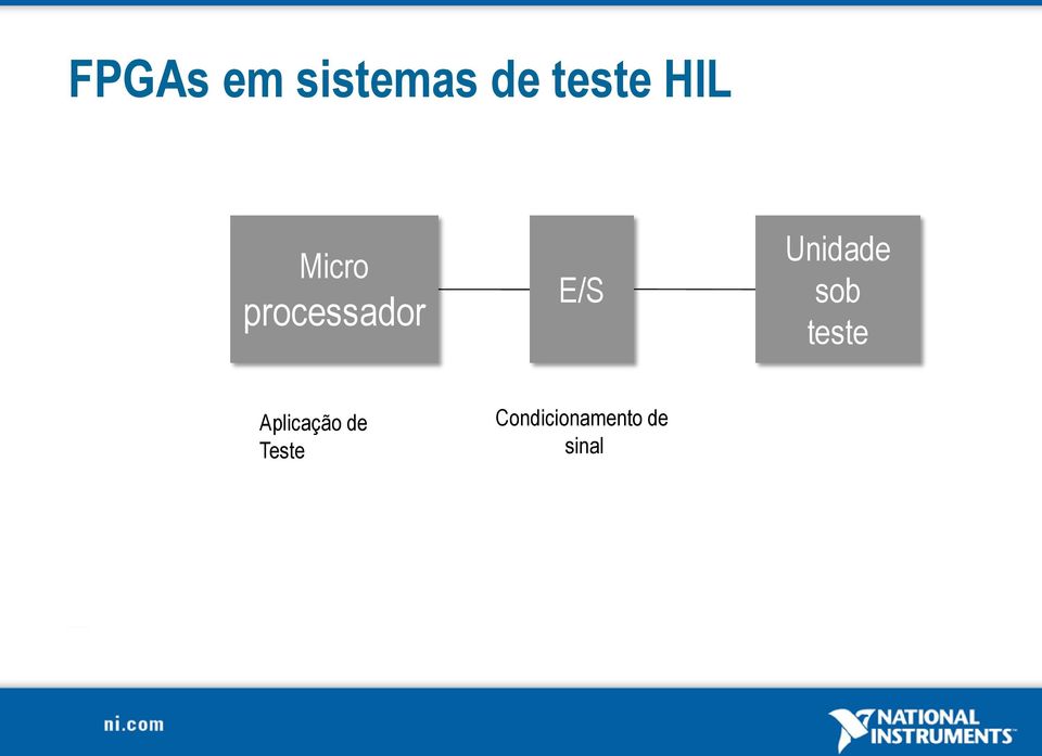 Unidade sob teste Aplicação