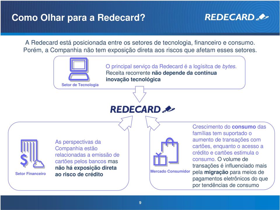 Receita recorrente não depende da contínua inovação tecnológica $ Setor Financeiro As perspectivas da Companhia estão relacionadas a emissão de cartões pelos bancos mas não há exposição direta