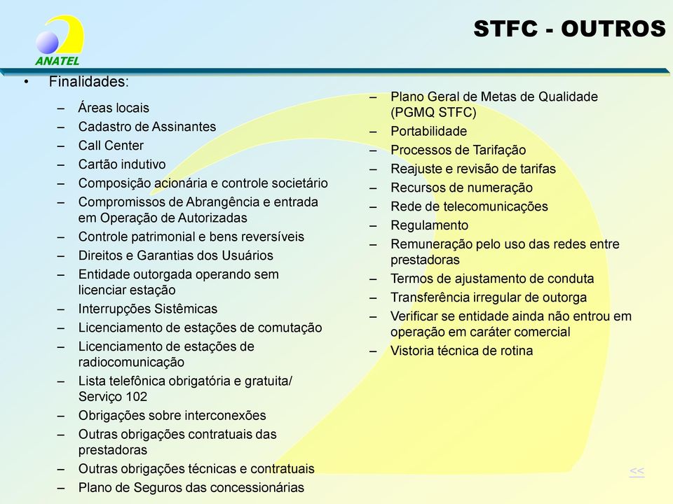 Licenciamento de estações de radiocomunicação Lista telefônica obrigatória e gratuita/ Serviço 102 Obrigações sobre interconexões Outras obrigações contratuais das prestadoras Outras obrigações