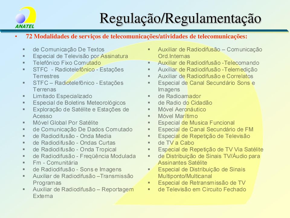 Satélite de Comunicação De Dados Comutado de Radiodifusão - Onda Media de Radiodifusão - Ondas Curtas de Radiodifusão - Onda Tropical de Radiodifusão - Freqüência Modulada Fm - Comunitária de