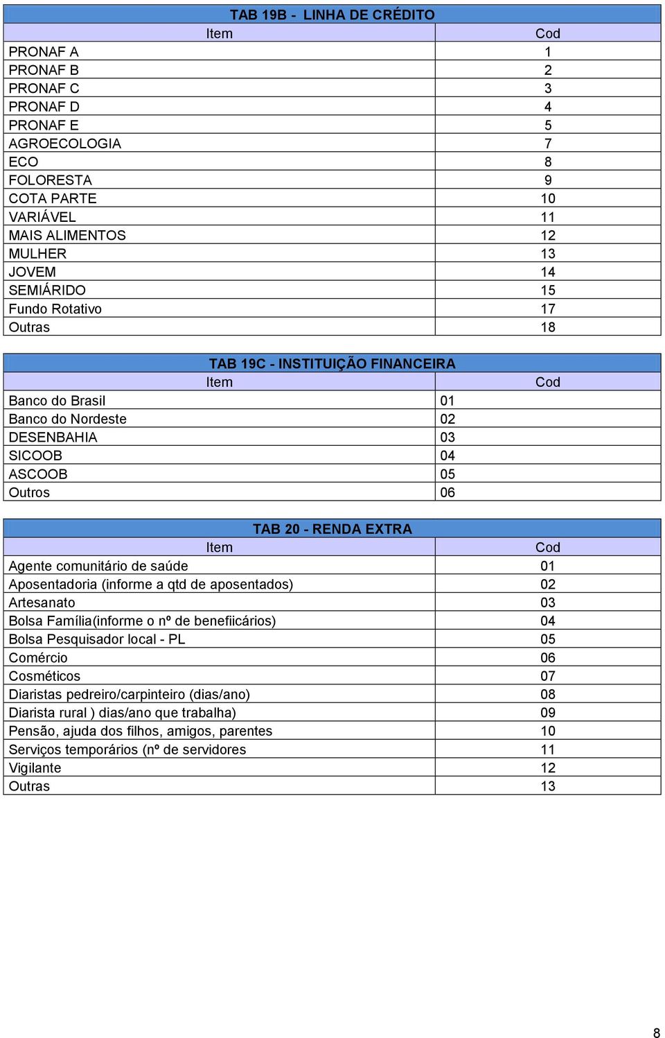 de saúde 01 Aposentadoria (informe a qtd de aposentados) 02 Artesanato 03 Bolsa Família(informe o nº de benefiicários) 04 Bolsa Pesquisador local - PL 05 Comércio 06 Cosméticos 07