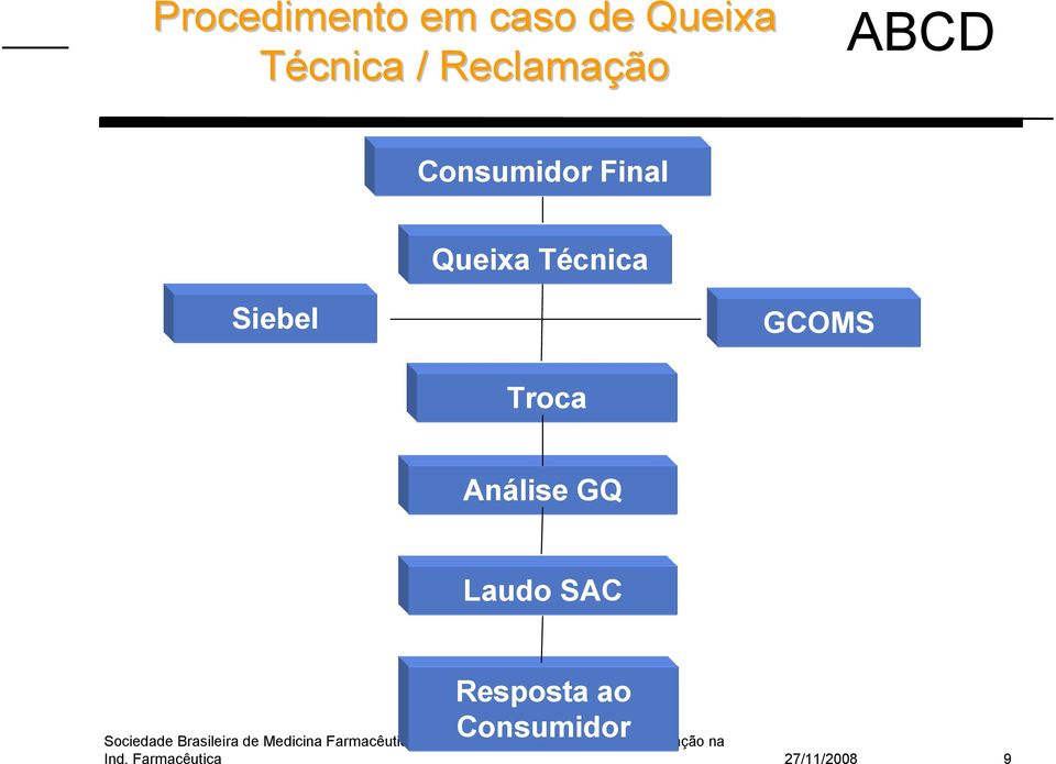 Final Queixa Técnica Siebel GCOMS