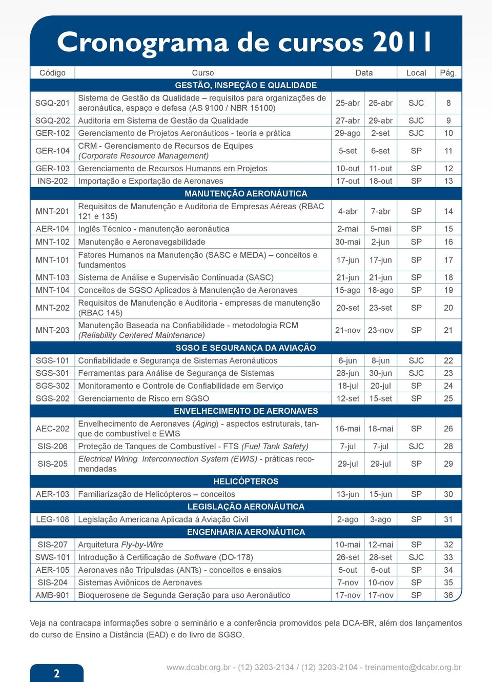 de Gestão da Qualidade 27-abr 29-abr SJC 9 GER-102 Gerenciamento de Projetos Aeronáuticos - teoria e prática 29-ago 2-set SJC 10 GER-104 CRM - Gerenciamento de Recursos de Equipes (Corporate Resource