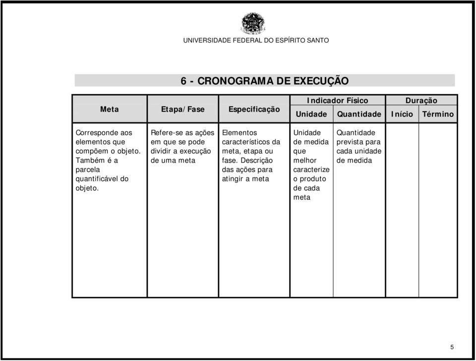 Refere-se as ações em que se pode dividir a execução de uma meta Elementos característicos da meta, etapa ou fase.