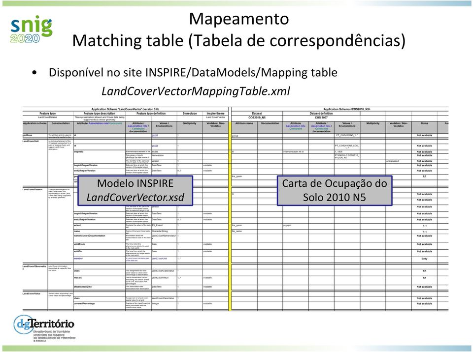 INSPIRE/DataModels/Mapping table