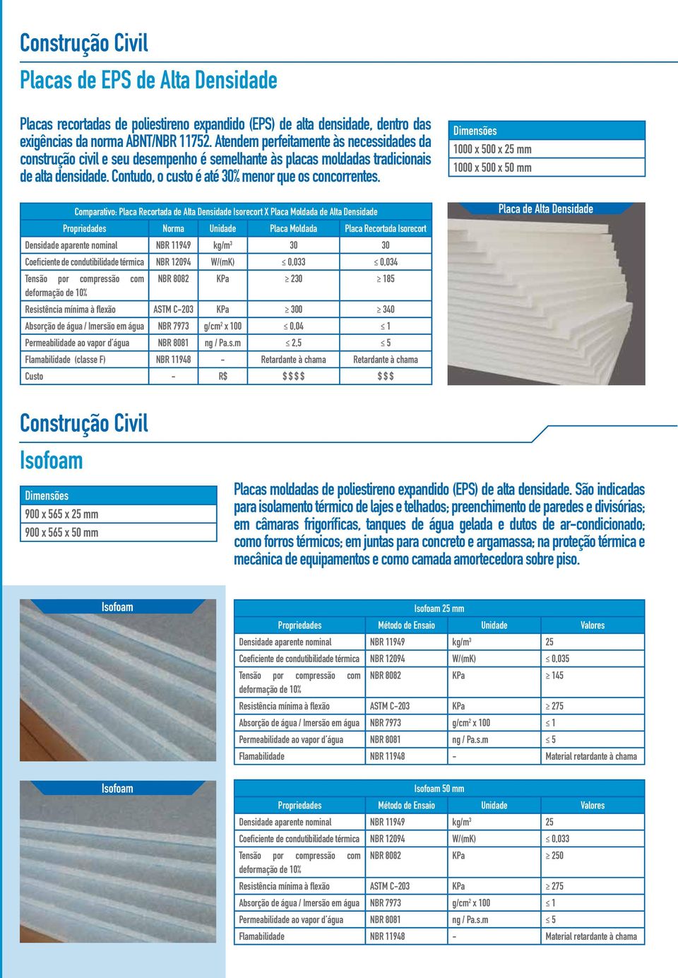 Comparativo: Placa Recortada de Alta Densidade Isorecort X Placa Moldada de Alta Densidade Propriedades Norma Unidade Placa Moldada Placa Recortada Isorecort Densidade aparente nominal NBR 11949 kg/m