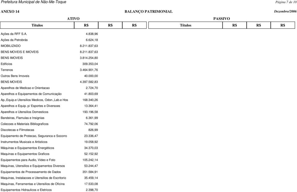 Ações da Petrobrás IMOBILIZADO BENS MOVEIS E IMOVEIS BENS IMOVEIS Edificios Terrenos Outros Bens Imoveis BENS MOVEIS Aparelhos de Medicao e Orientacao Aparelhos e Equipamentos de Comunicação Ap.