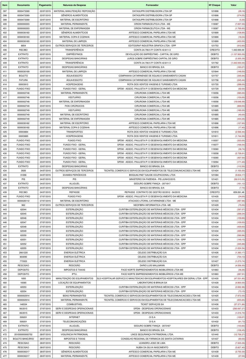 007,00) 401 0000000303 22/07/2015 MATERIAL DE ENFERMAGEM ORION FARMACEUTICA LTDA - ME 119387 (1.