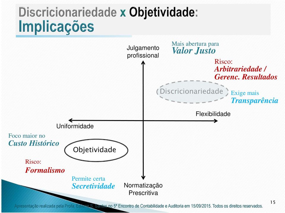 Resultados Discricionariedade Exige mais Transparência Flexibilidade