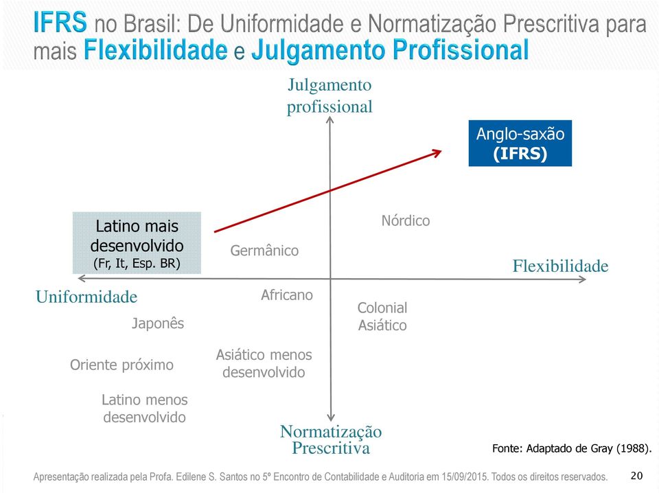 BR) Germânico Nórdico Flexibilidade Uniformidade Japonês Africano