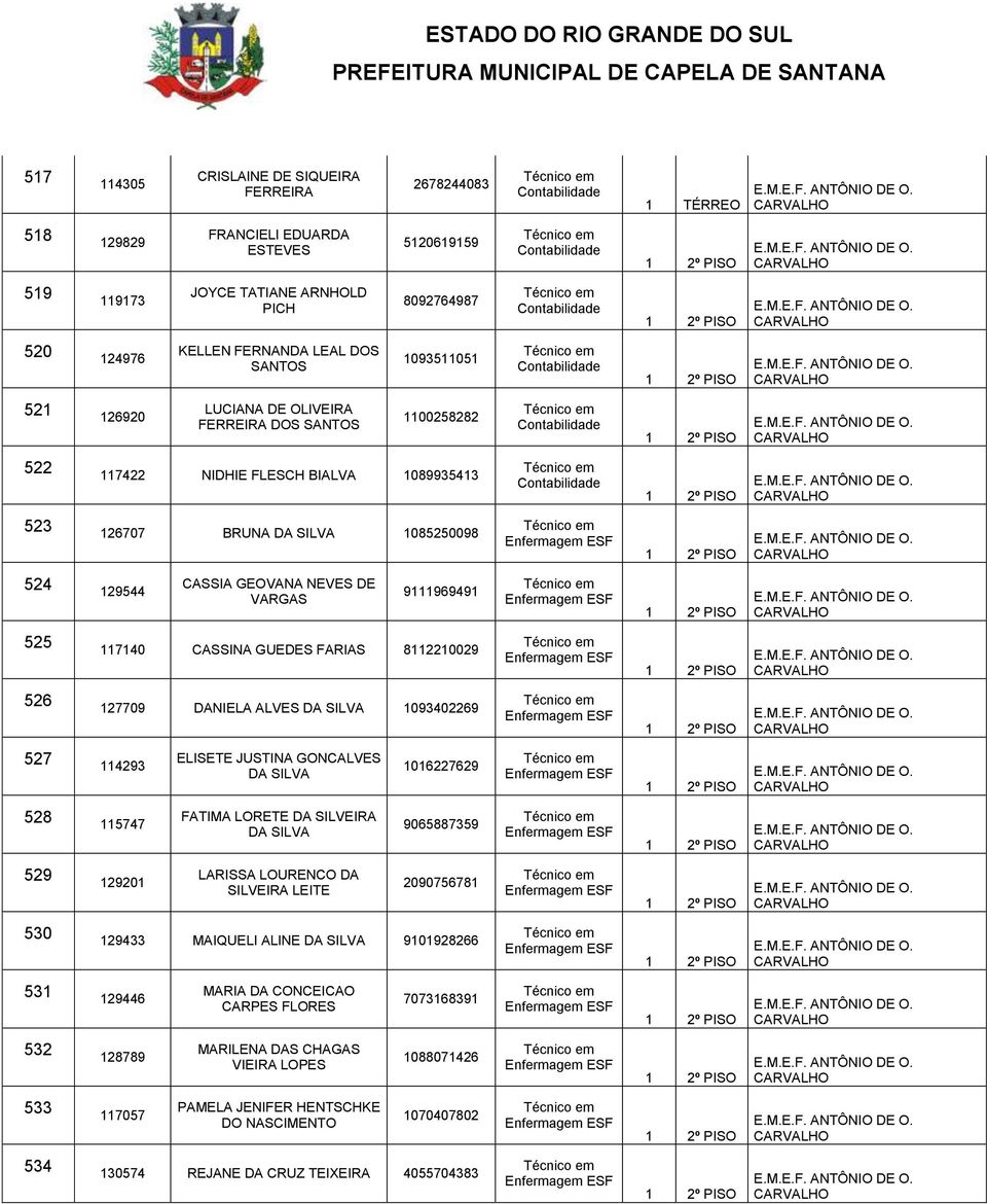 525 117140 CASSINA GUEDES FARIAS 8112210029 526 127709 DANIELA ALVES DA SILVA 1093402269 527 114293 ELISETE JUSTINA GONCALVES DA SILVA 1016227629 528 115747 FATIMA LORETE DA SILVEIRA DA SILVA