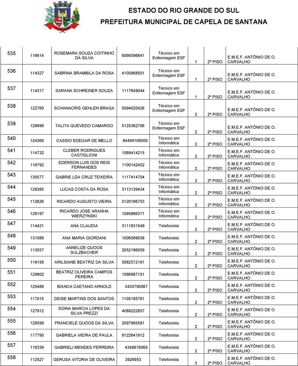 130577 GABRIE LDA CRUZ TEIXEIRA 1117414704 544 128385 LUCAS COSTA DA ROSA 3113139434 545 112626 RICARDO AUGUSTO VIEIRA 5120186753 546 128197 RICARDO JOSE ARANHA WIERZYNSKI 1095866371 547 114421 ANA