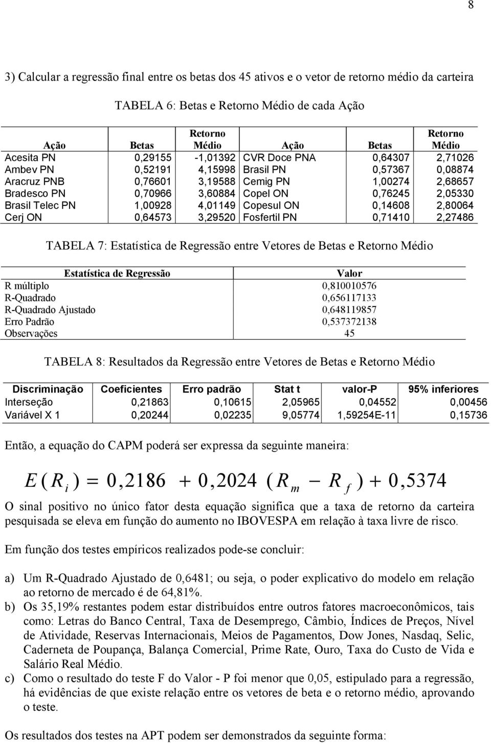 0,76245 2,05330 Brasil Telec PN 1,00928 4,01149 Copesul ON 0,14608 2,80064 Cerj ON 0,64573 3,29520 Fosfertil PN 0,71410 2,27486 TABELA 7: Estatística de Regressão entre Vetores de Betas e Retorno