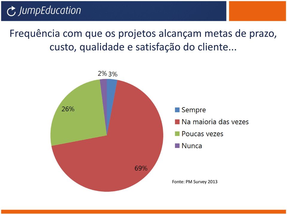 custo, qualidade e satisfação