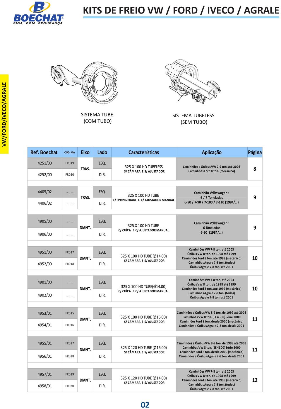 SISTEMA TUBELESS (SEM TUBO) Características Aplicação Página 35 X 00 HD TUBELESS Caminhões e Ônibus VW 7-9 ton. até 003 Caminhões Ford 8 ton.