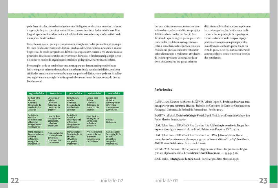 Concebemos, assim, que é preciso promover situações variadas que contemplem os quatro eixos citados anteriormente: leitura, produção de textos escritos, oralidade e análise linguística, de modo