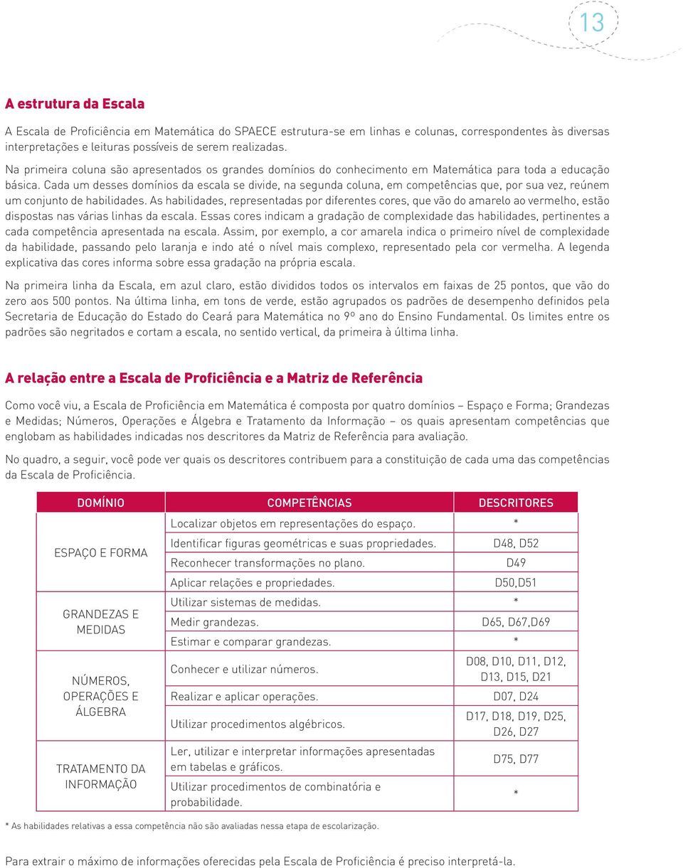 Cada um desses domínios da escala se divide, na segunda coluna, em competências que, por sua vez, reúnem um conjunto de habilidades.