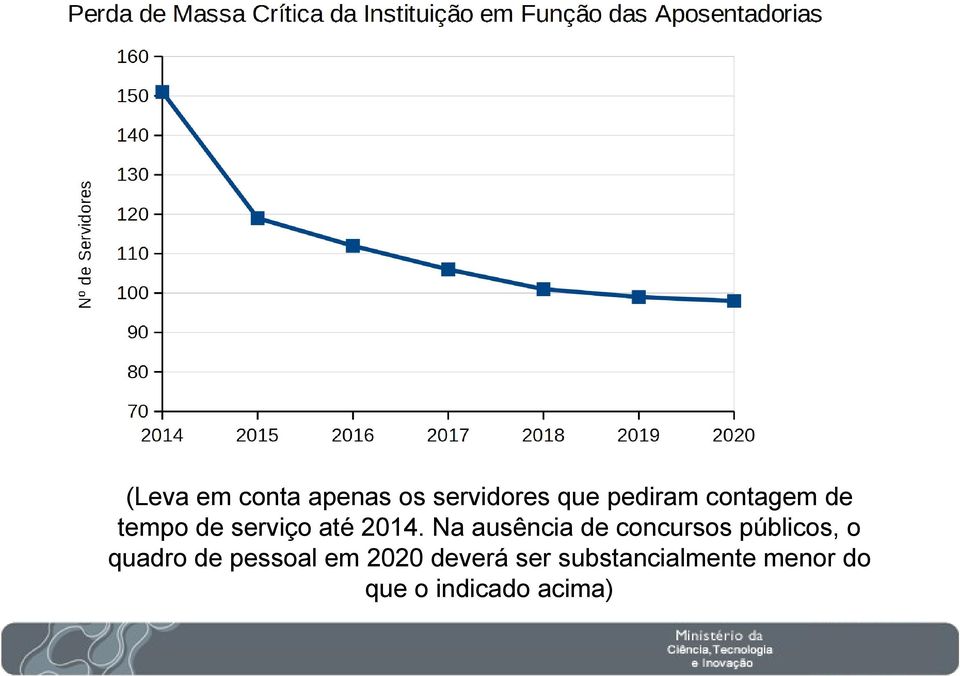 Na ausência de concursos públicos, o quadro de